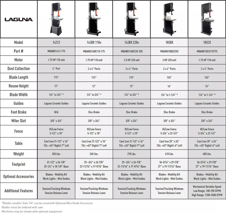 Laguna 14|BX Bandsaw 1.75HP (110V)