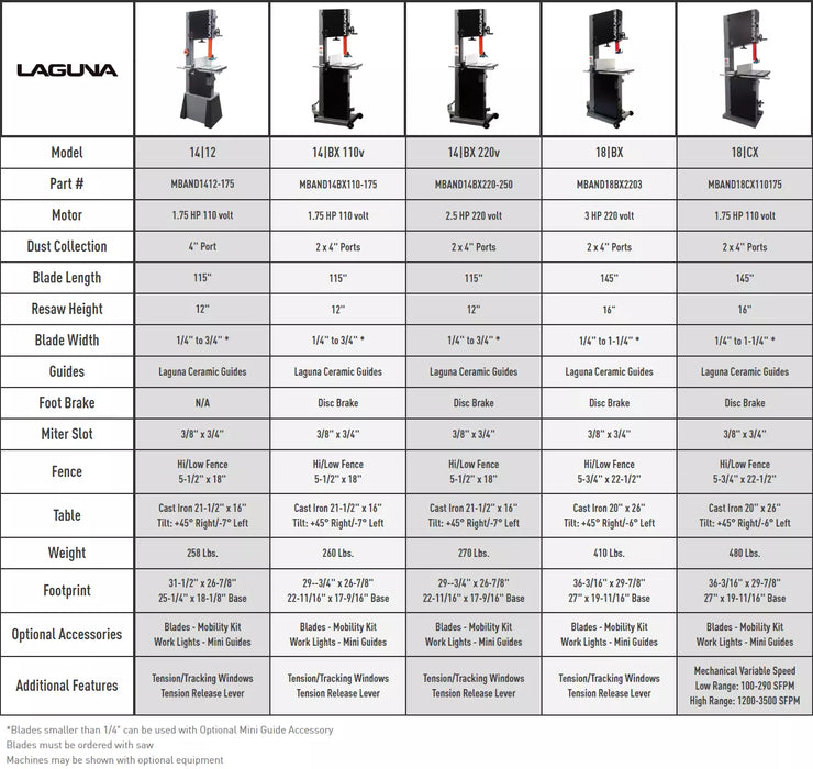 Laguna 14|12 Bandsaw