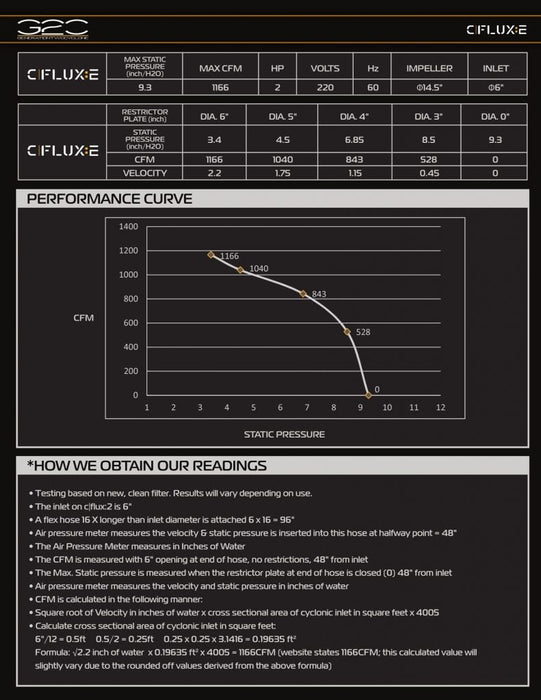 Laguna C|Flux:2 Cyclone Dust Collector