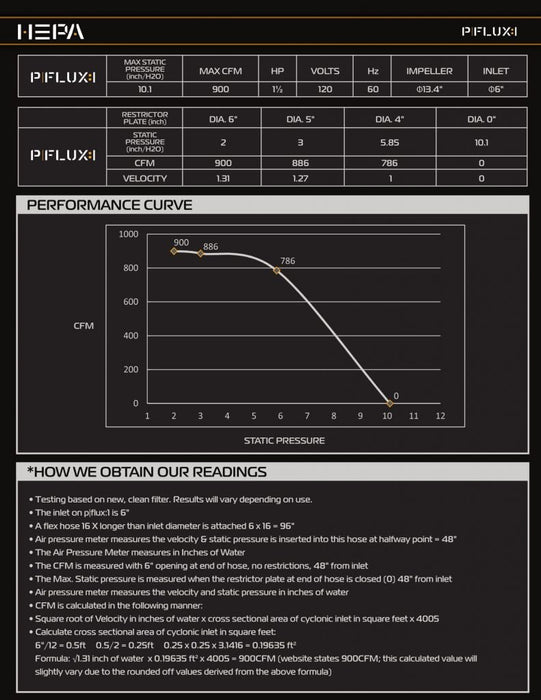 Laguna P|Flux:1 Cyclone Dust Collector